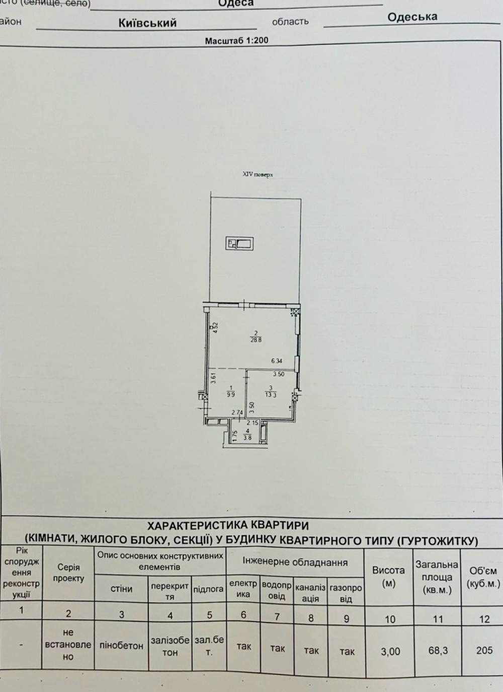 Квартира на ул. Гераневая, 68 м², 78 000$ — FAKTOR