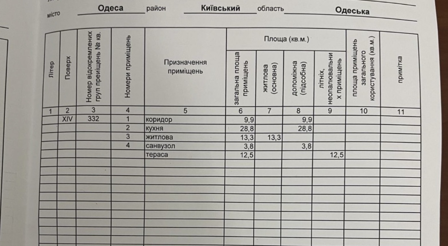 Квартира на ул. Гераневая, 68 м², 78 000$ — FAKTOR